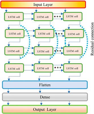 Advancement in transformer fault diagnosis technology